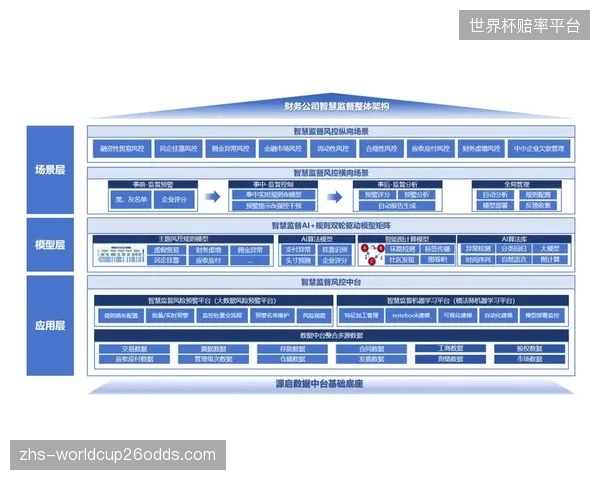 监管体系上线智能风控模型 提前预警潜在风险